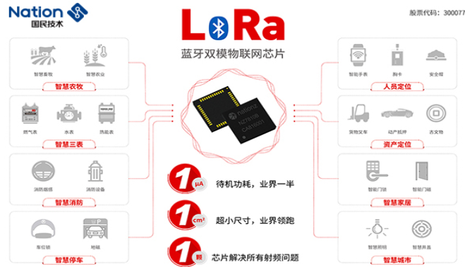 国民技术低功耗物联网方案亮相苏州国际物联网博览会