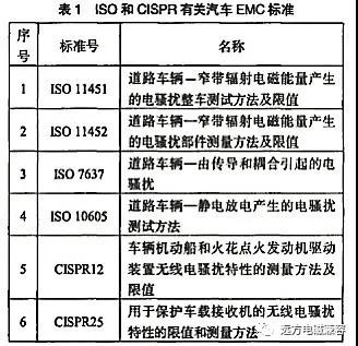 劲浩伟业,汽车电子,EMC,实验室