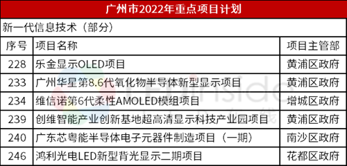 电子产业运行动态观察 （2022.02.15）