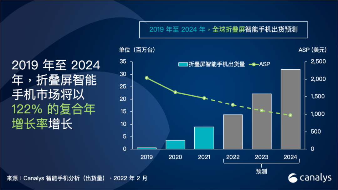 电子产业运行动态观察 （2022.02.25）