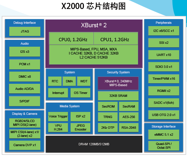 从特性到应用，以智能技术发挥创新优势的X2000