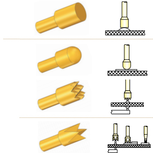 INGUN测试探针100mil系列的常用头型有哪些？