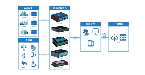 差异与商机：工业以太网 vs 以太网