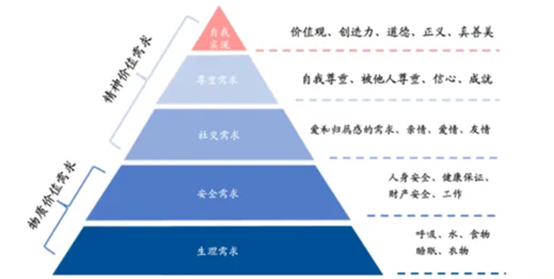 从办公室到家庭，元宇宙覆盖物质和精神世界