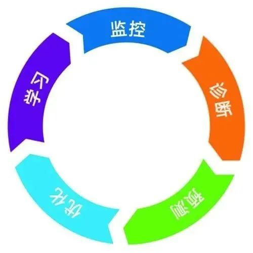 IDH怎样助力工厂实现数字化与智能化之蜕变？数字化转型模式五段论