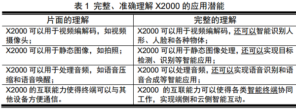 完整、准确理解X2000的应用潜能