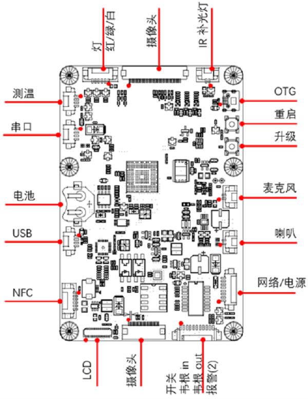 软硬兼施，提高快速人脸识别能力