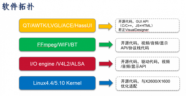 显控和AI计算机方案趋势