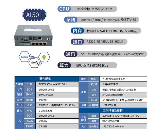 显控和AI计算机方案趋势