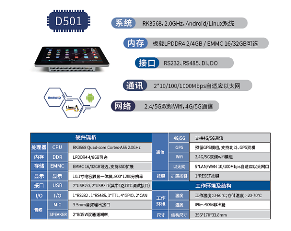 显控和AI计算机方案趋势