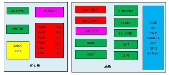 赋能端侧AI是X2000的重要定位