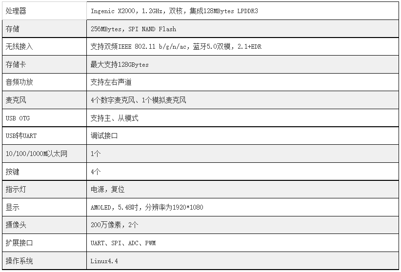 赋能端侧AI是X2000的重要定位