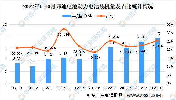 弗迪电池扩产一路狂飙 动力电池版图已初具规模（图）