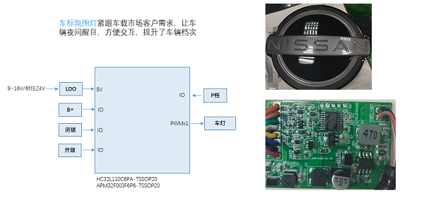 替代案例，导入极海，小华和中微半导体等实现方案优化