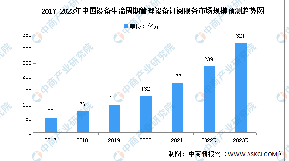 在中国，大量废弃IT设备未得到有效的回收或处理。目前，大部分回收服务由技术或物流服务系统有限的当地小型服务提供商在线下完成。