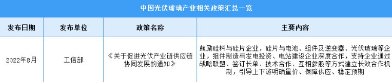 2022年中国光伏玻璃行业最新政策汇总一览（图）