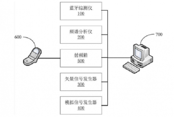 蓝牙射频无需识别系统与特定目标之间建立机械或光学接触