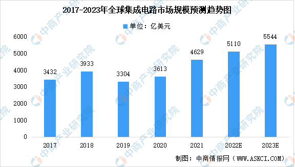 数字视频变换盒（Set Top Box）简称STB，通常称作机顶盒或机上盒，是一个连接电视机与外部信号源的设备。它可以将压缩的数字信号转成电视内容，并在电视机上显示出来。信号可以来自有线电缆、卫星天线、宽带网络以及地面广播。