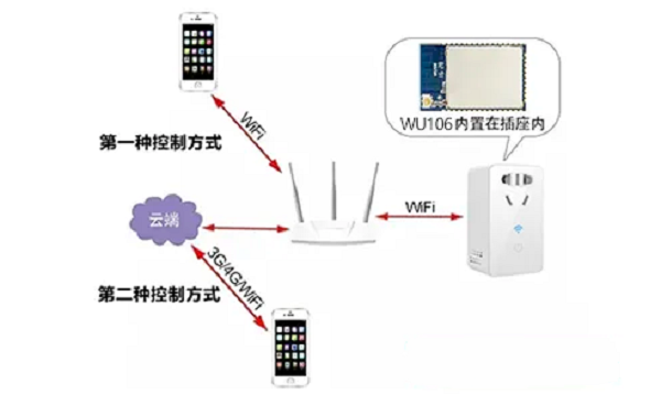 串口WiFi模块在智能插座上的应用