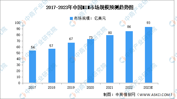 2023年中国MIM行业市场规模与发展前景预测分析：机遇与挑战并存（图）