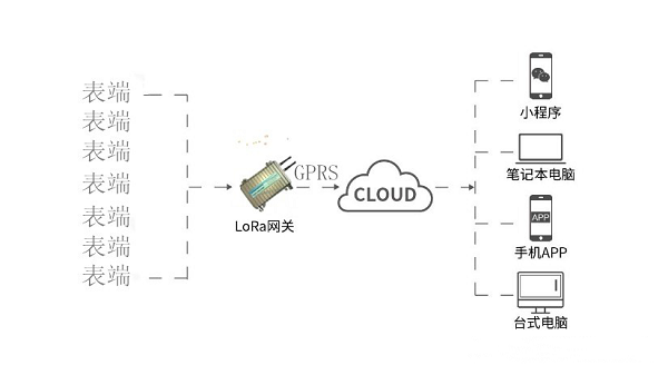 LoRa低功耗的秘诀是什么？怎么挑选合适的无线传输lora模块？