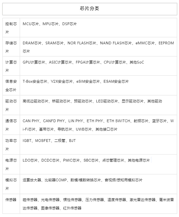 汽车IC分类助工程师选择适用的芯片方案