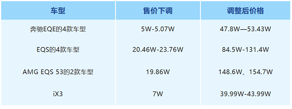 汽油车最大的优势被EV随意碾压，汽油车出路何在？