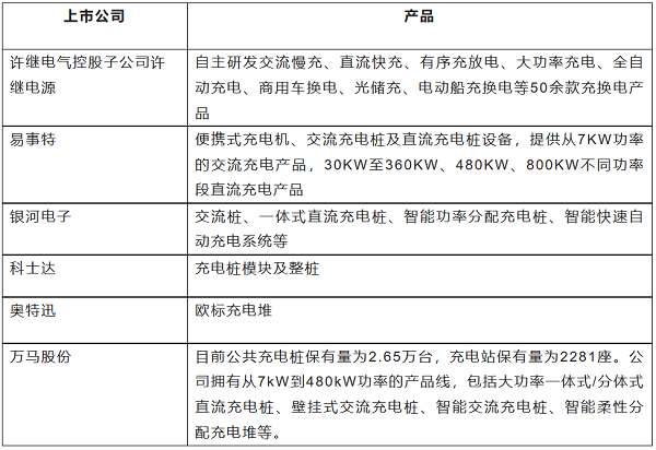 充电桩需求：私家车与公共充电桩三比一