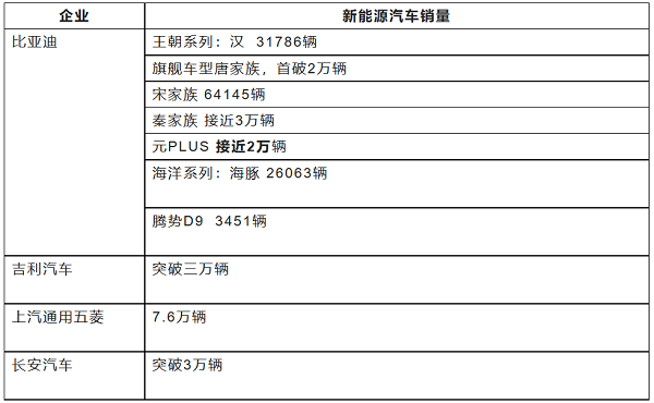 充电桩需求：私家车与公共充电桩三比一