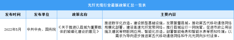 2023年中国光纤光缆行业最新政策汇总一览（图）