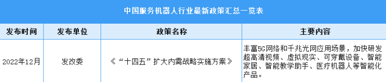 2023年中国服务机器人行业最新政策汇总一览（表）