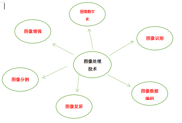 基于瑞芯微RK3568的图像数据处理技术