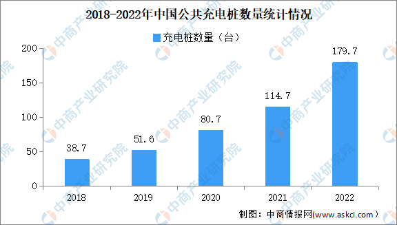 2022年中国电动汽车充电桩市场分析：特来电运营36.3万台（图）