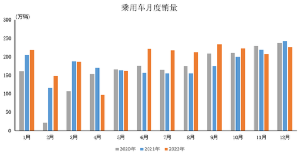 返程塞车坐麻了？汽车按摩座椅方案了解下