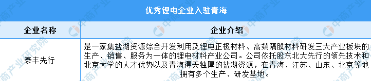 2023年青海锂电池产业布局分析：海西产业基地最多（图）