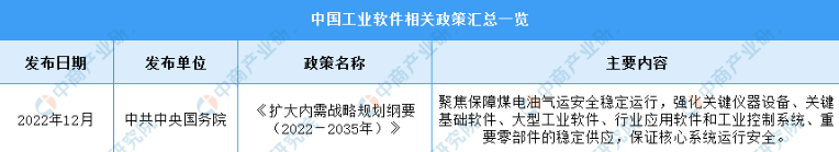 2023年中国工业软件行业最新政策汇总一览（图）