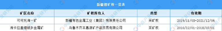 2023年新疆锂电池产业布局分析：巴州产业基地最多（图）