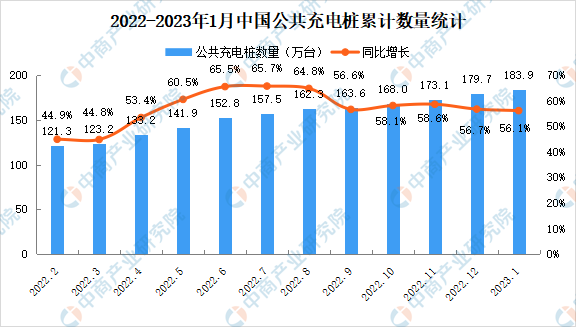 2023年1月中国电动汽车充电桩市场分析：CR10企业占比86.4%（图）