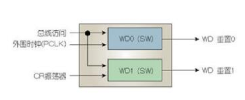 汽车级mcu的分类有哪些？如何选择汽车级MCU？