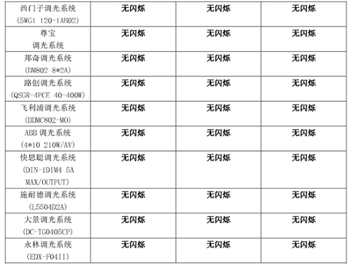 汽车级mcu的分类有哪些？如何选择汽车级MCU？