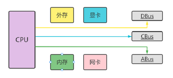 工程师技术小课堂：如何区分嵌入式和单片机？