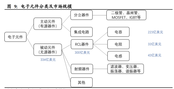 【半导体科普】一文读懂被动元器件