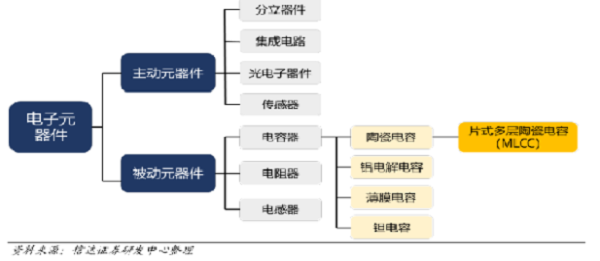 【半导体科普】一文读懂被动元器件