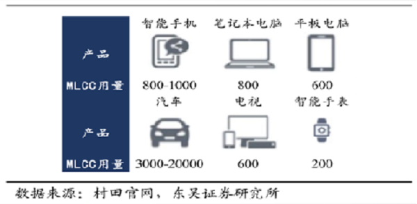 【半导体科普】一文读懂被动元器件