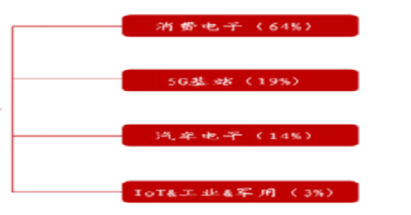 【半导体科普】一文读懂被动元器件