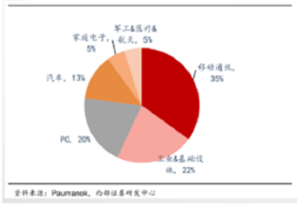 【半导体科普】一文读懂被动元器件