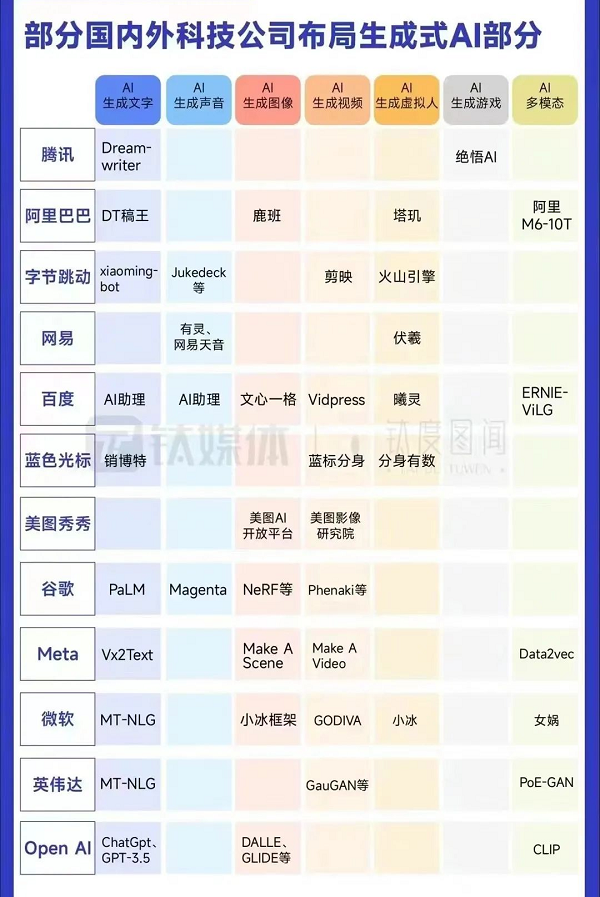 科技大厂竞逐AIGC，中国的ChatGPT在哪？