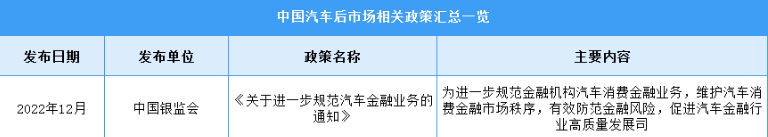 2023年中国汽车后市场行业最新政策汇总一览（图）