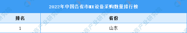 2022年中国MR设备销售排行榜公布：国产替代空间较大（图）