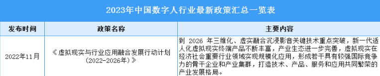 2023年中国数字人行业最新政策汇总一览（表）